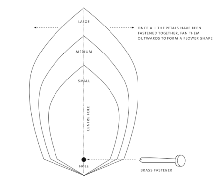 Лекало для бумажных цветов