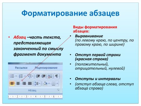 Виды форматирования текста