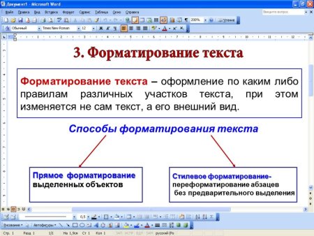 Виды форматирования текста