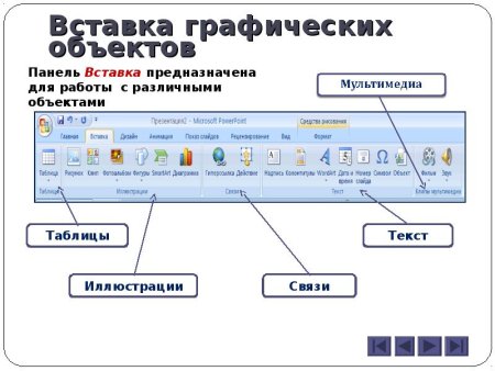 Процесс редактирования текста