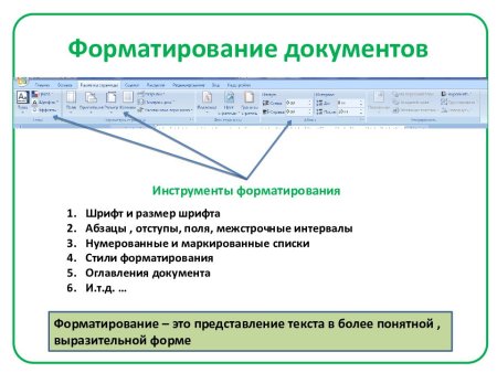 Редактирование документов в текстовом редакторе Microsoft Word