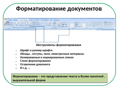 Форматирование символов