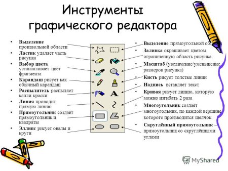 Как редактировать текст