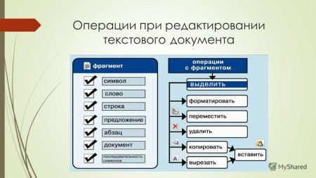 Форматирования текстовых документов форматирование абзацев