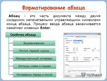 Элементы среды текстового редактора