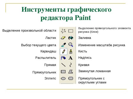 Редактор панели инструментов