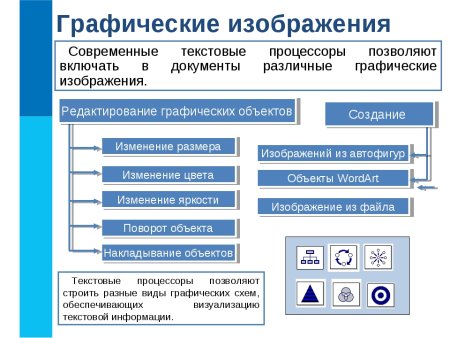 Панели инструментов MS Word