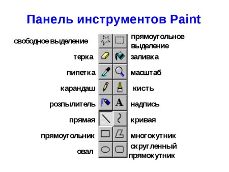 Эффекты анимации в презентации