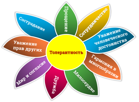 Цветок толерантности