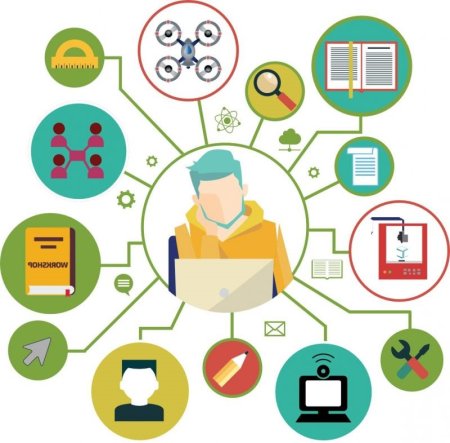 Профессиональная ориентация