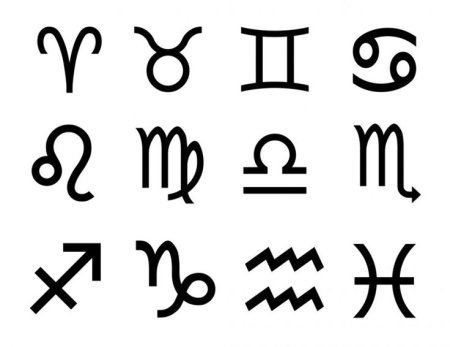 Знаки зодиака для детей