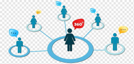 Обратная связь методом 360
