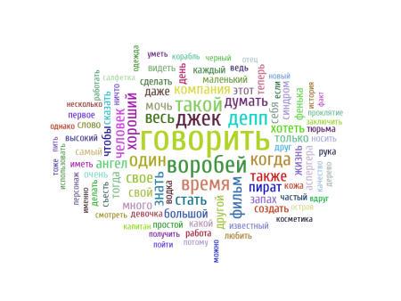 Увеличение словарного запаса