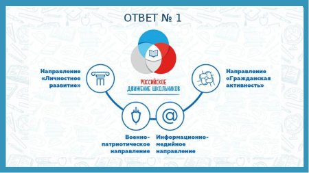 Основные направления деятельности российского движения школьников