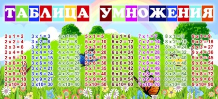Таблица умножения макет на кружку