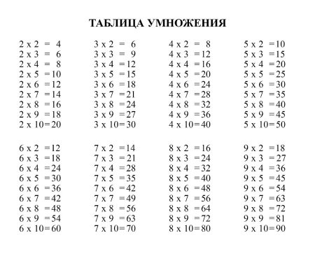 Таблица умножения от 2 до 9