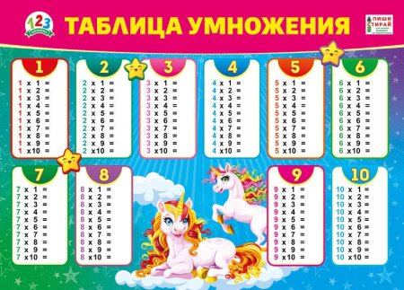 Таблица умножения для девочек