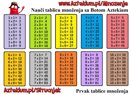 Таблица умножения