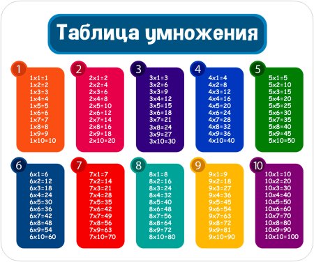 Таблица умножения
