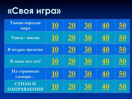 Своя игра баллы