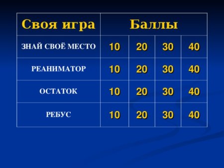 Своя игра презентация
