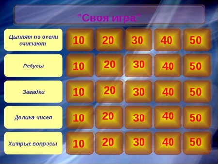 Своя игра 1 раунд