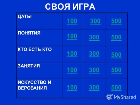 Своя игра фон