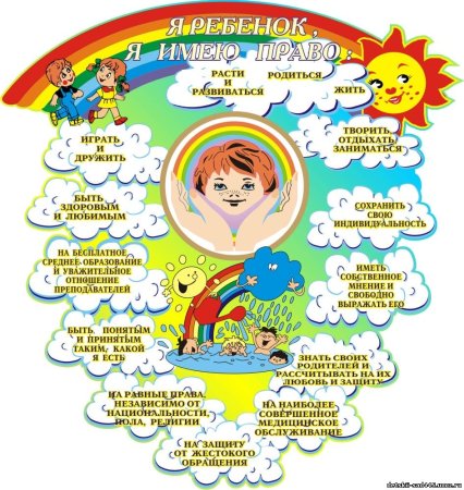 Права ребенка