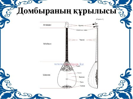 Домбыра клипарт (46 фото)