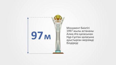 Байтерек схема