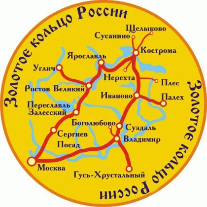 Золотое кольцо России схема городов