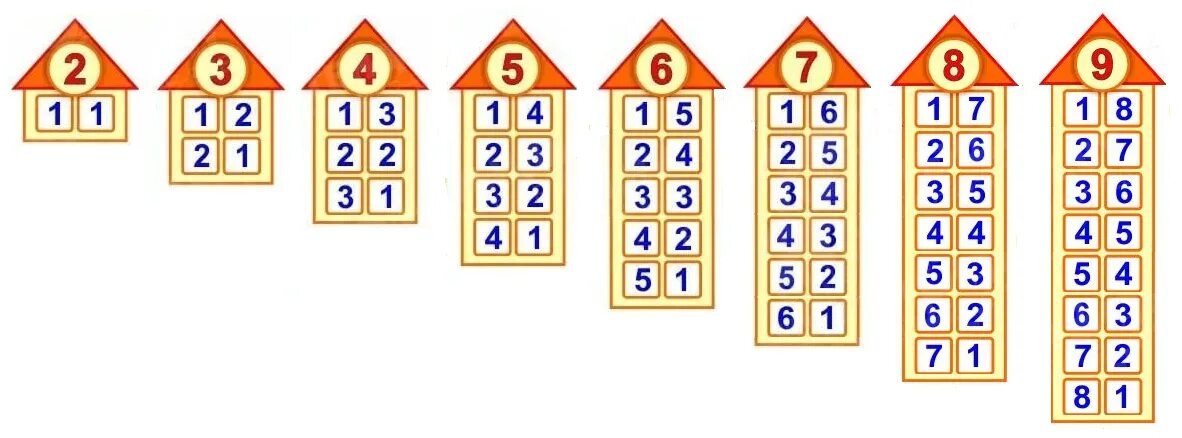 Включи состав числа 4. Состав числа. От 1 до 10. Засели домики состав числа 3.4.5. Состав чисел от 2 до 5. Состав числа до 10 засели домики.