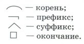 Корень слова обозначение