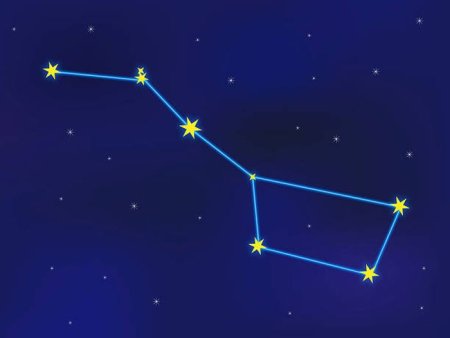 Созвездие ковш большой медведицы