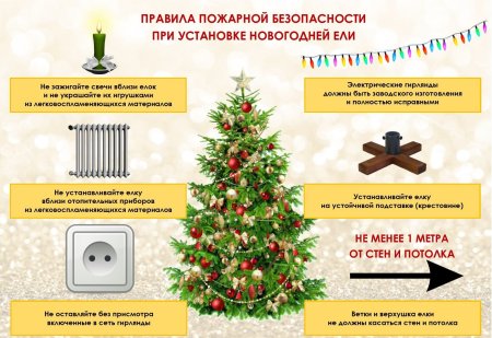 Пожарная безопасность в новый год для детей