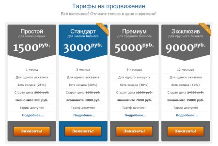 Пакеты услуг на сайте