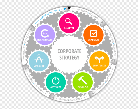 Corporate Strategy