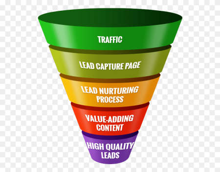 Sales Funnel
