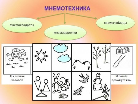 Мнемотаблицы для дошкольников