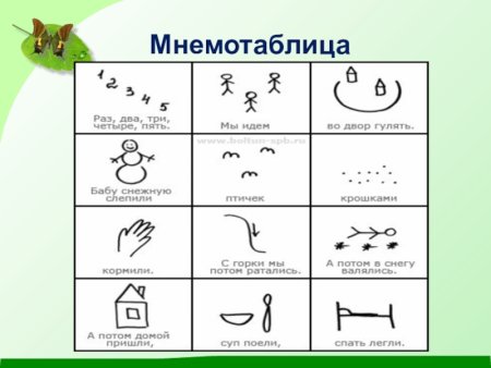 Мнемосхемы для заучивания стихов для дошкольников