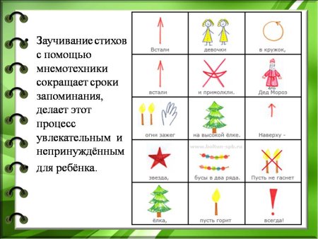 Мнемосхемы для заучивания стихов для дошкольников