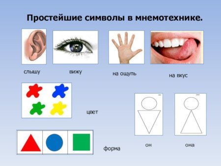 Простейшие символы в мнемотехнике