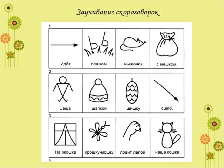 Скороговорки в мнемотаблицах для дошкольников