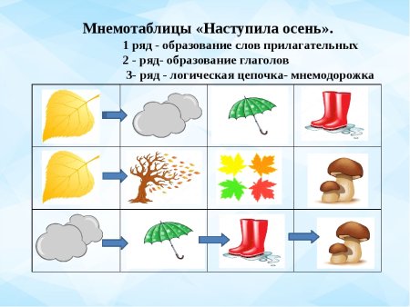 Мнемотехника для дошкольников осень
