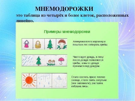 Мнемотаблицыдля дошкольников