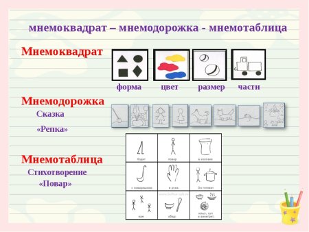 Мнемоквадраты мнемодорожки мнемотаблицы