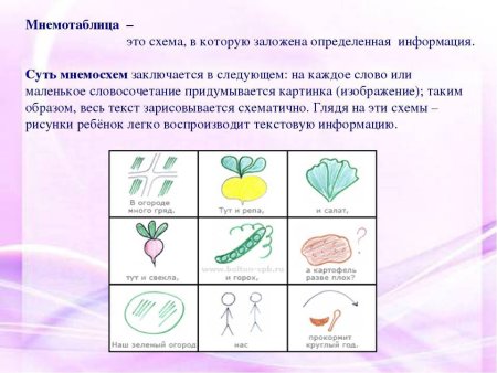 Таблица -схема мнемотаблицы для дошкольников