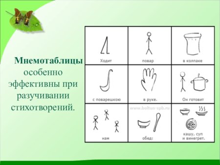 Мнемотаблицы для запоминания
