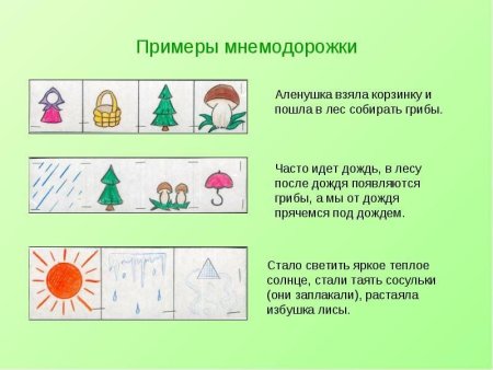 Мнемотаблицы для дошкольников