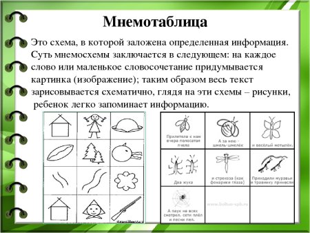 Мнемотехника упражнения